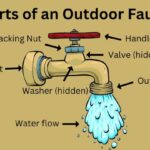 parts of an outdoor faucet